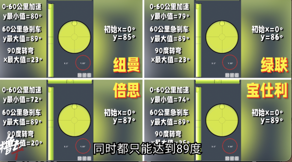 買車載手機支架前，先看看這6個測評對比！真不是越貴越好