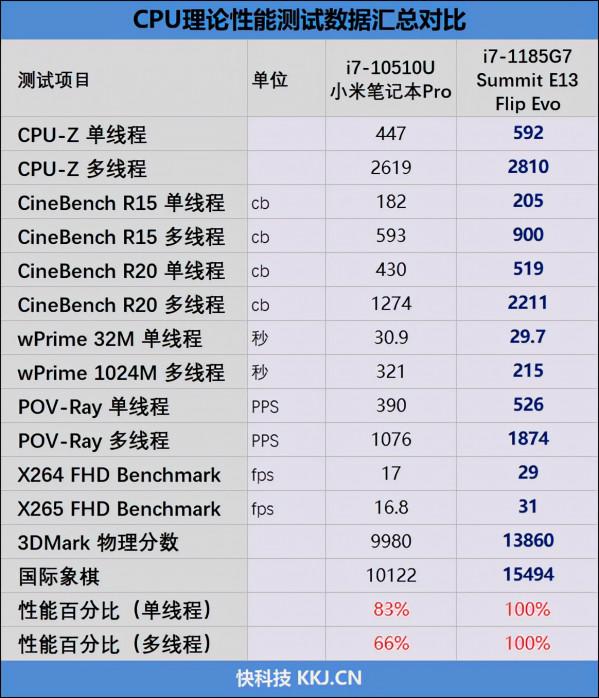 翻轉本的巔峰之作！微星高階商務本Summit E13 Flip Evo評測