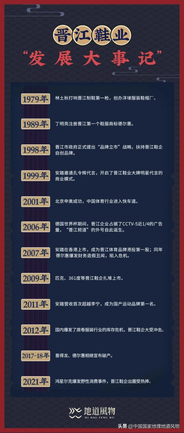 中國體育品牌第一城，到底有多猛？