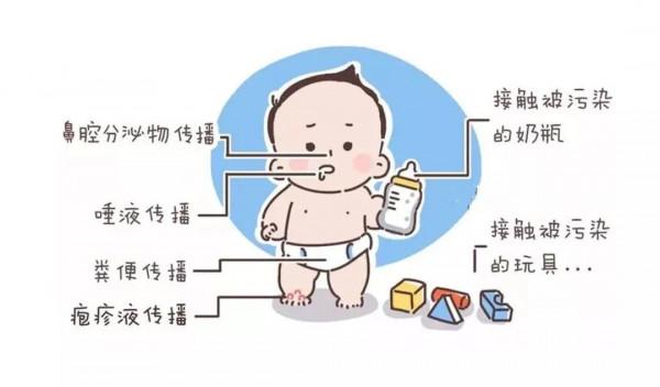 疾控話健康｜皰疹性咽峽炎是手足口病的“近親”？