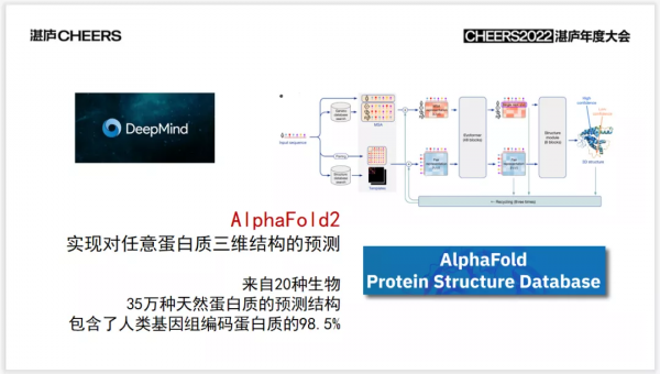 醫療的未來，是資料與AI的未來，未來的你要隱私還是要壽命？