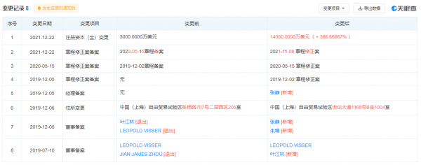 特斯拉融資租賃公司註冊資本增加至1.4億美元