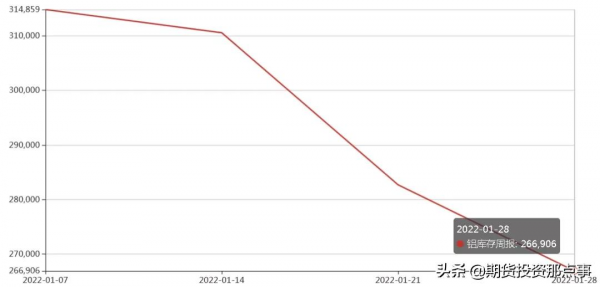 廣西疫情擾動再起，全球供應短缺預期下鋁價或有望逼近24000