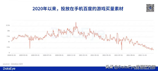 9年了！4000億巨頭為何做不好遊戲？剛登榜一，就全員被裁了？