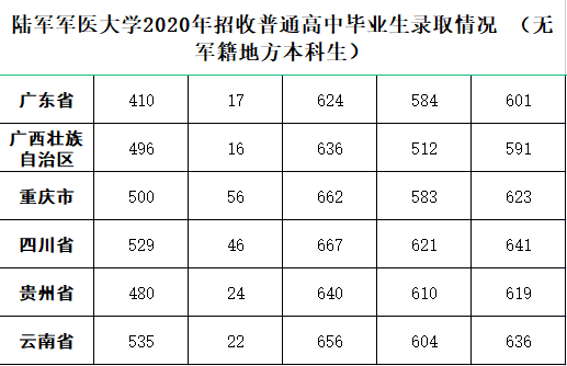 憑實力低調！大學榜單常忽略的這七所大學，優勢學科卻比肩清北