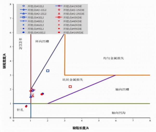 管道檢測新技術:新一代超高畫質亞毫米級管道內檢測技術 管道檢測新技術:新一代超高畫質亞毫米級管道內檢測技術