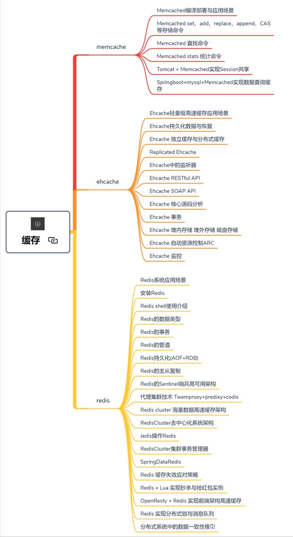 GitHub標星71.3K!阿里大佬整理的這份「架構師成長筆記」太火了 GitHub標星71.3K!阿里大佬整理的這份「架構師成長筆記」太火了