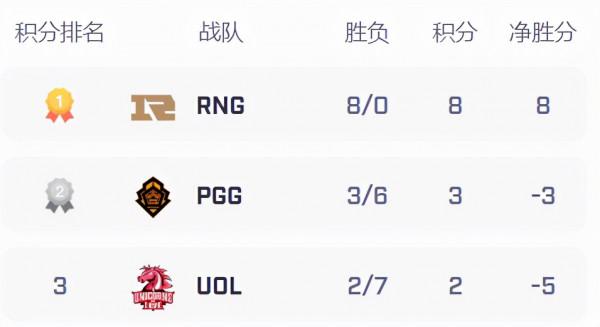 S11戰隊巡禮-RNG：全華班的最後驕傲，MSI冠軍不容小覷