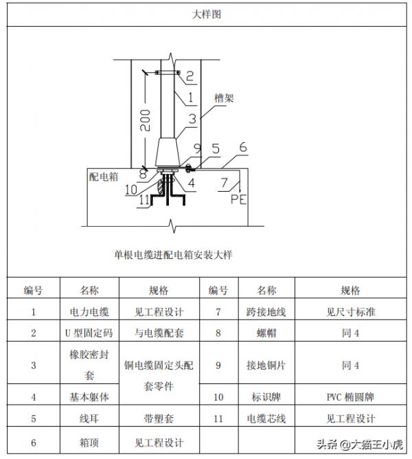 機電工程魯班獎細部做法系列三（優秀的標化手冊、珍貴資料）