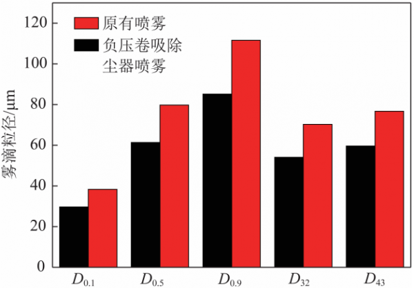 秦波濤教授：煤礦綜採工作面活性磁化水噴霧降塵技術體系與應用