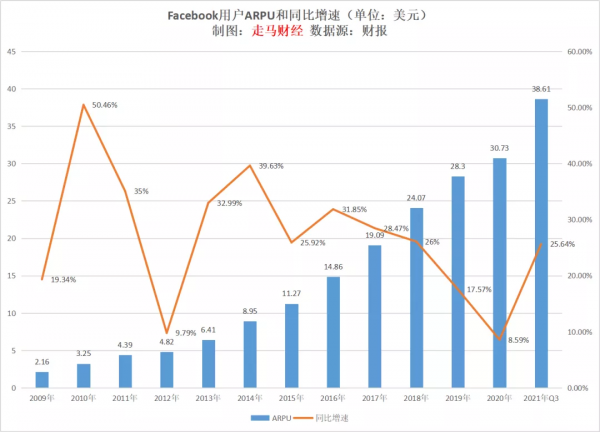 Facebook，哦不，是Meta將迎來海嘯級機會