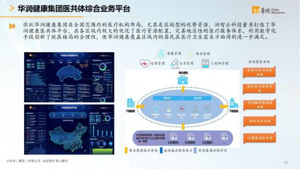 華潤集團-智慧醫療行業智慧化白皮書（醫療行業數字化轉型）