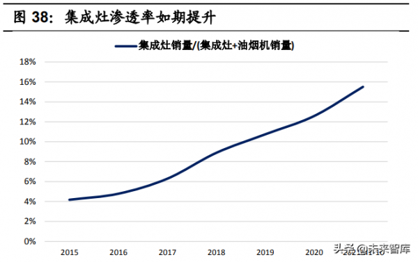 家電行業2022年投資策略：抓住成長機會，佈局盈利反彈