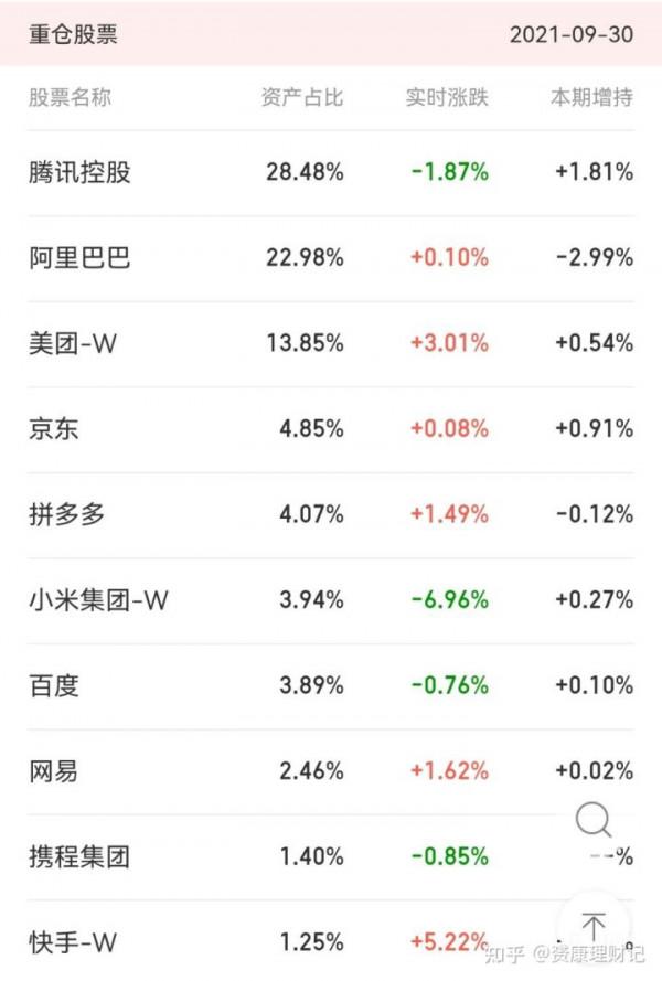 「基金分析」中概網際網路8連跌,還要絕望到什麼時候? 「基金分析」中概網際網路8連跌,還要絕望到什麼時候?