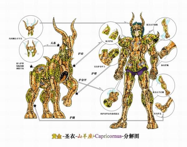 聖鬥士星矢SS：黃金聖鬥士的名字來源和聖衣原型
