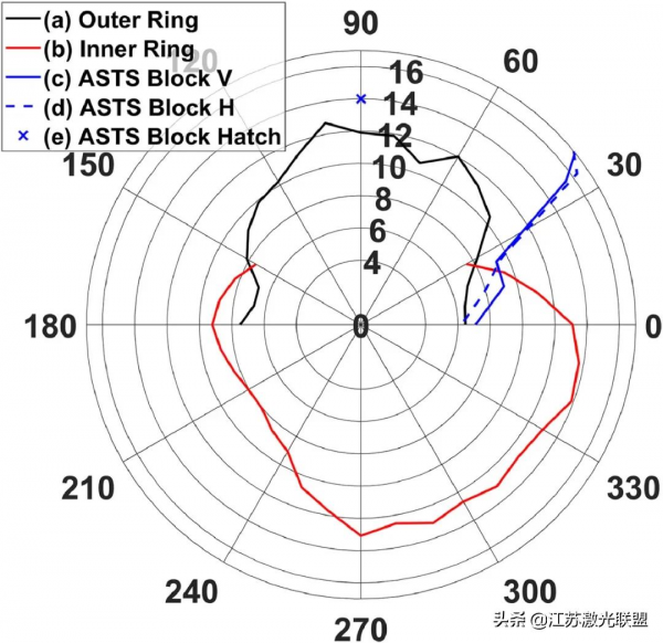 低混合電流驅動發射裝置SLM的GRCop-84結構的解析度和幾何限制：3