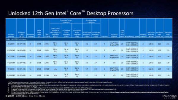 12th酷睿處理器開箱：Intel的超級戰艦