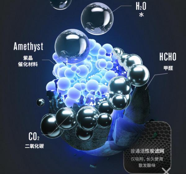 淨化器的關注要點，如何選購淨化器初篇