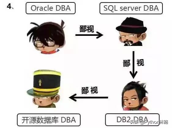 扎心了，程式設計師間的鄙視鏈