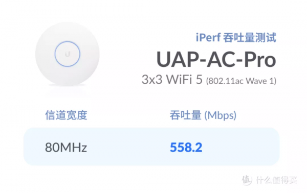 三款熱門 AP 測速大比拼