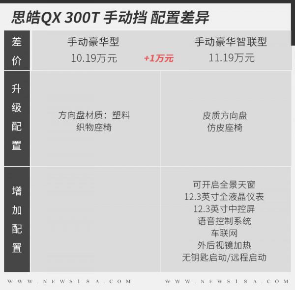 思皓QX全新緊湊型SUV共推八款車型 怎麼選價效比最高？
