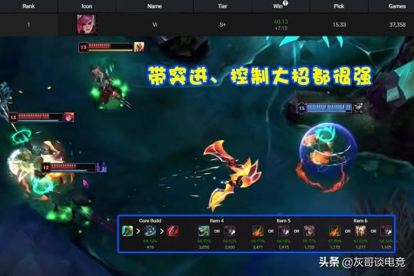 LOL終極魔典“S榜”更新！強勢戰士全軍覆沒，輪子媽成ADC排面