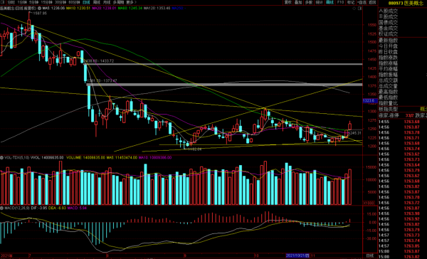 航空半導體新能源巨大回撤怎麼看?今日份重點板塊分析持續追蹤 航空半導體新能源巨大回撤怎麼看?今日份重點板塊分析持續追蹤