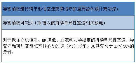 室性心律失常的新進展,你瞭解多少?|GW-ICC 2021 室性心律失常的新進展,你瞭解多少?|GW-ICC 2021