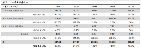 計算機視覺行業之羅普特研究報告