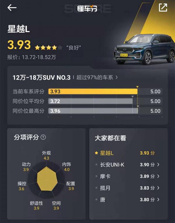 外觀上檔次，配置豐富，空間寬敞很實用，星越L實力究竟如何？