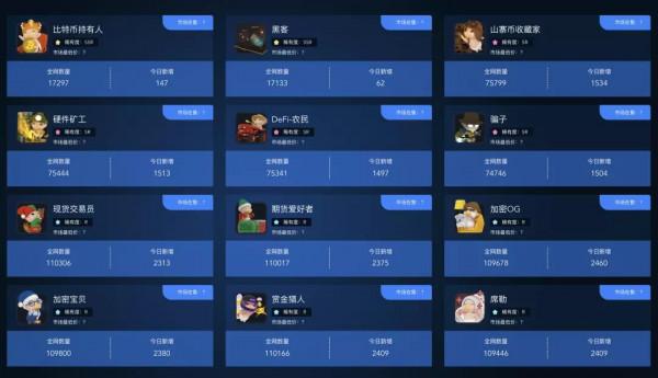 元界毒藥：幣安鏈遊私生子Baby，The Crypto You，2022第一炮