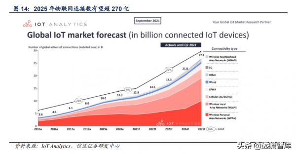 移為通訊：電動兩輪車智慧化時代的車載終端龍頭，物聯網先驅者
