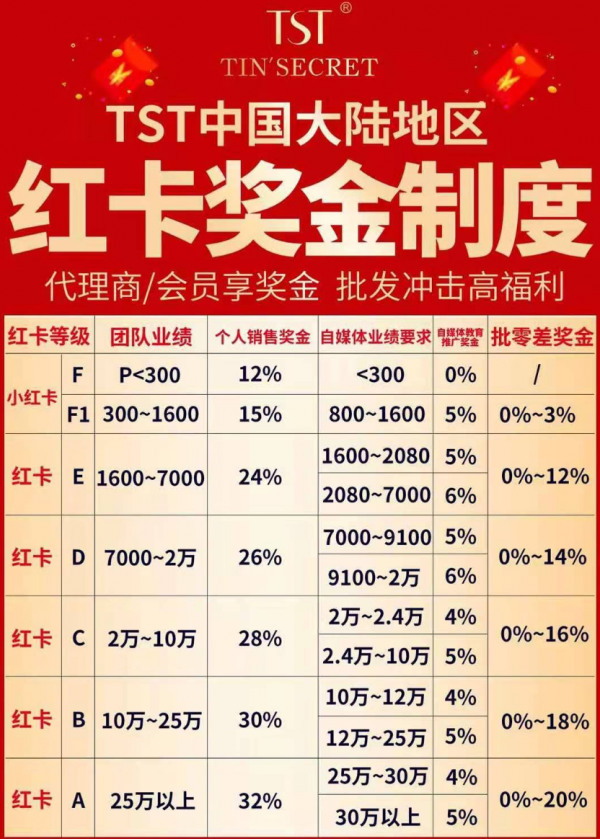 花30萬自己做“總裁”，張庭夫婦的微商帝國，把粉絲信徒一網打盡