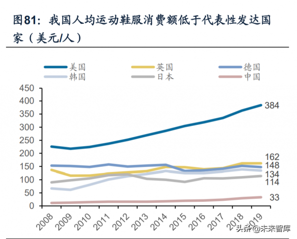 紡織服裝行業深度研究及2022年投資策略：六大核心關鍵詞