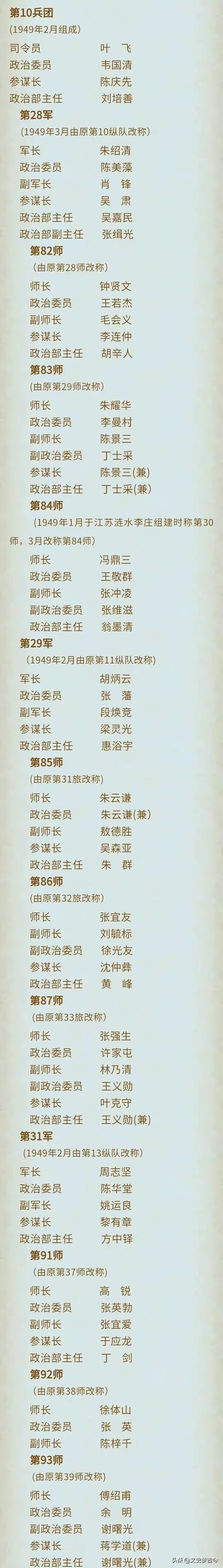 1985年,福州軍區撤編,其所屬2個野戰軍,後來去向何處? 1985年,福州軍區撤編,其所屬2個野戰軍,後來去向何處?