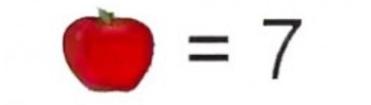 幼稚園的蘋果,香蕉和葡萄題,有多少大人都答錯? 幼稚園的蘋果,香蕉和葡萄題,有多少大人都答錯?