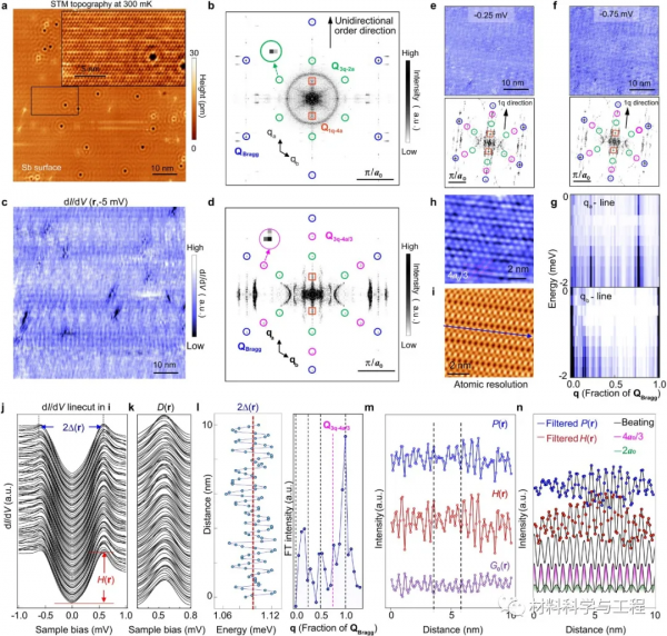 高鴻鈞院士/汪自強教授《Nature》!超導領域新發現 高鴻鈞院士/汪自強教授《Nature》!超導領域新發現