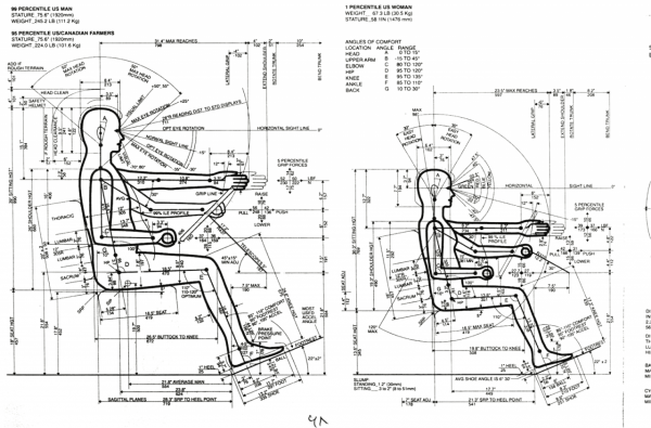 如何組建一套符合自己需求的人體工學套裝？