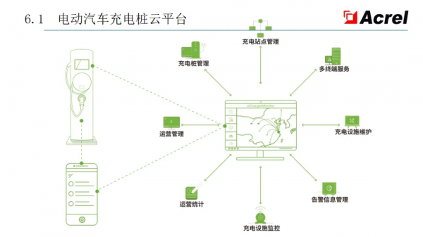 安科瑞智慧配電解決方案——安科瑞 陸琳鈺 安科瑞智慧配電解決方案——安科瑞 陸琳鈺