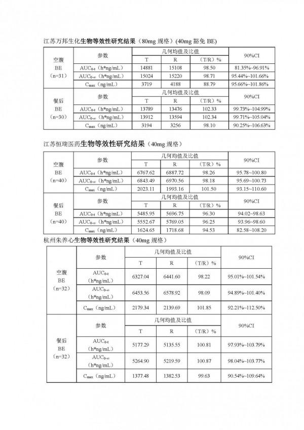 新版非布司他片仿製藥治療高尿酸血癥的療效如何? 新版非布司他片仿製藥治療高尿酸血癥的療效如何?