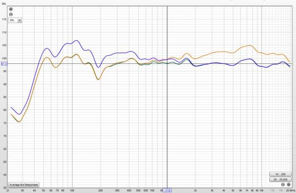 以Hi-end音質標準打造的時尚齊柏林飛艇 - B&;W Zeppelin5代 以Hi-end音質標準打造的時尚齊柏林飛艇 - B&;W Zeppelin5代