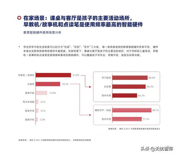 2022年中國教育智慧硬體行業報告