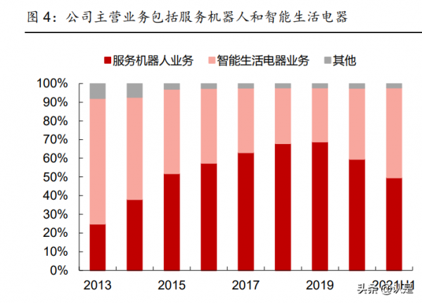 科沃斯研究報告:產品+營銷雙向助力,造就清潔電器龍頭 科沃斯研究報告:產品+營銷雙向助力,造就清潔電器龍頭