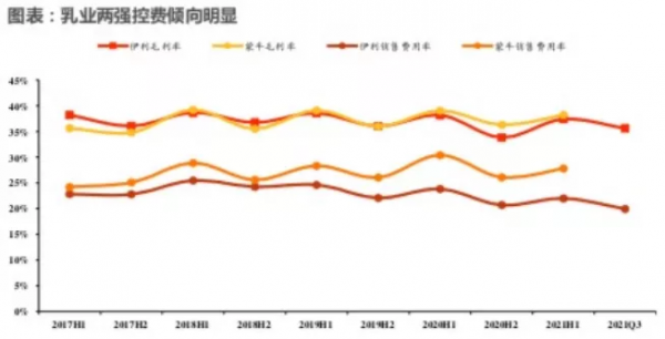 多年惡鬥代價沉重？伊利蒙牛迎來蜜月期，不過還很短暫