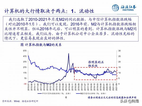 計算機行業專題研究：迎接新一輪軟體科技創新週期
