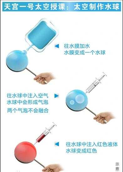 在太空敲黑板!時隔八年,女航天員王亞平的新一期太空授課,都將講哪些內容 在太空敲黑板!時隔八年,女航天員王亞平的新一期太空授課,都將講哪些內容