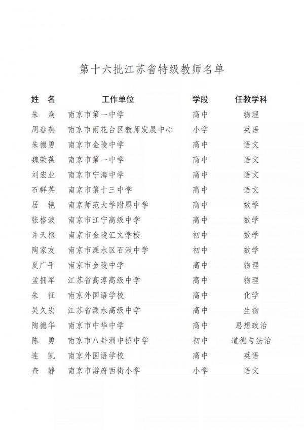 最新！江蘇省第十六批江蘇省特級教師名單公佈