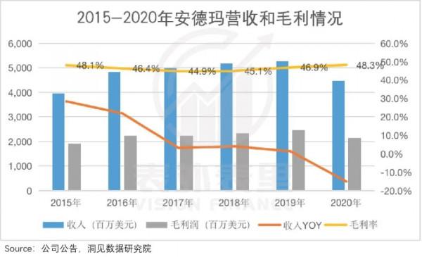 安德瑪興衰啟示錄:一個運動服飾週期的典型樣本 安德瑪興衰啟示錄:一個運動服飾週期的典型樣本