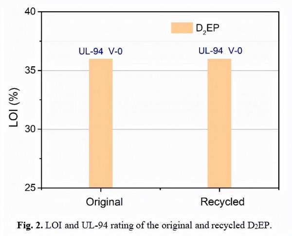 一種可重複加工的本徵阻燃環氧樹脂賣阻燃劑的小女孩說 一種可重複加工的本徵阻燃環氧樹脂賣阻燃劑的小女孩說