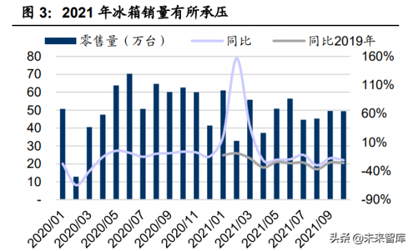 家電行業2022年投資策略：抓住成長機會，佈局盈利反彈
